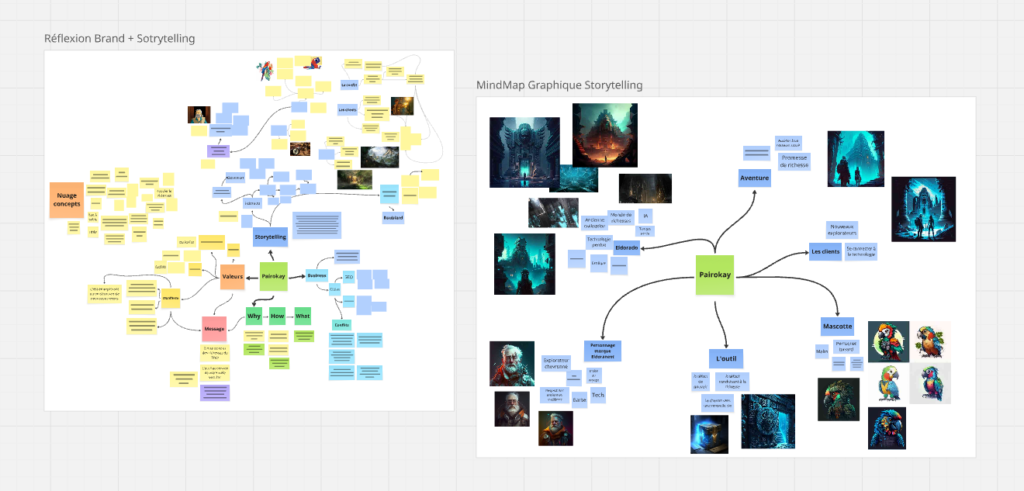 Extrait de la carte heuristique de Pairokay pour le branding et le storytelling