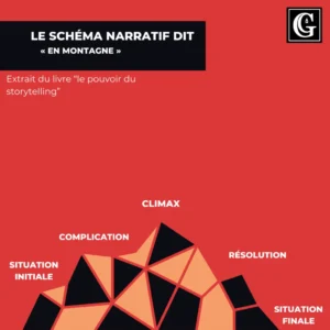 La structure en montagne du storytelling appliquée à la communication
